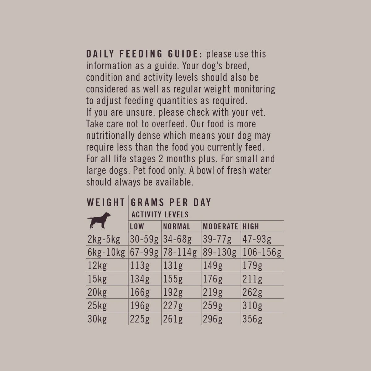 Grass Fed Lamb, Brown Rice & Peas Food For Dogs 3 Grass Fed Lamb, Brown Rice & Peas Food For Dogs - Image 3