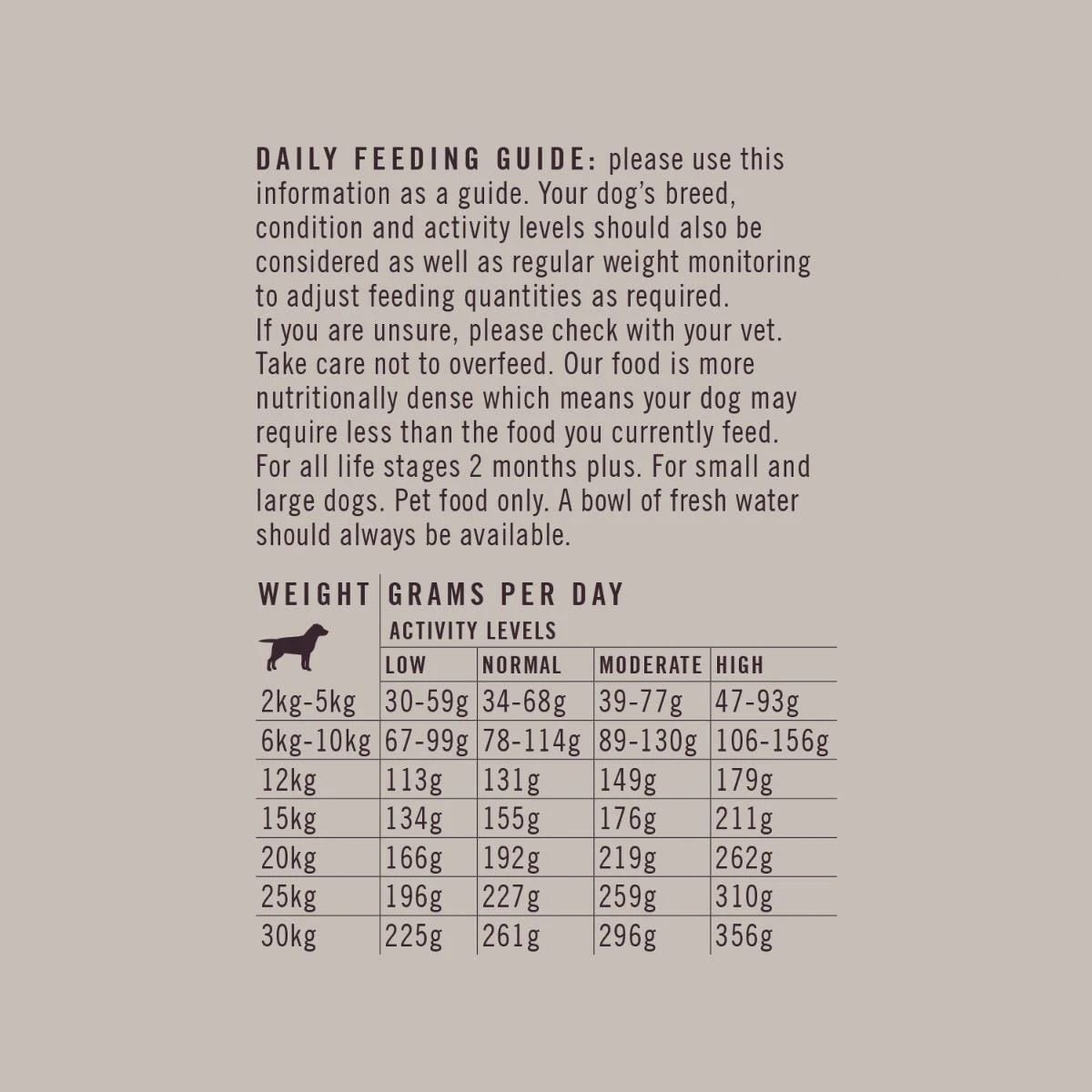 Lean Venison, Sweet Potato & Spirulina Food For Dogs 3 Lean Venison, Sweet Potato & Spirulina Food For Dogs - Image 3